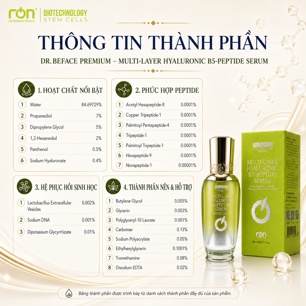 DR.BEFACE PREMIUM MULTI-LAYER HYALURONIC B5-PEPTIDE SERUM/Tinh Chất Hya B5 – Hyaluronic Đa Phân Tử Công Nghệ Sinh Học Hỗ Trợ Phục Hồi Cấu Trúc Da